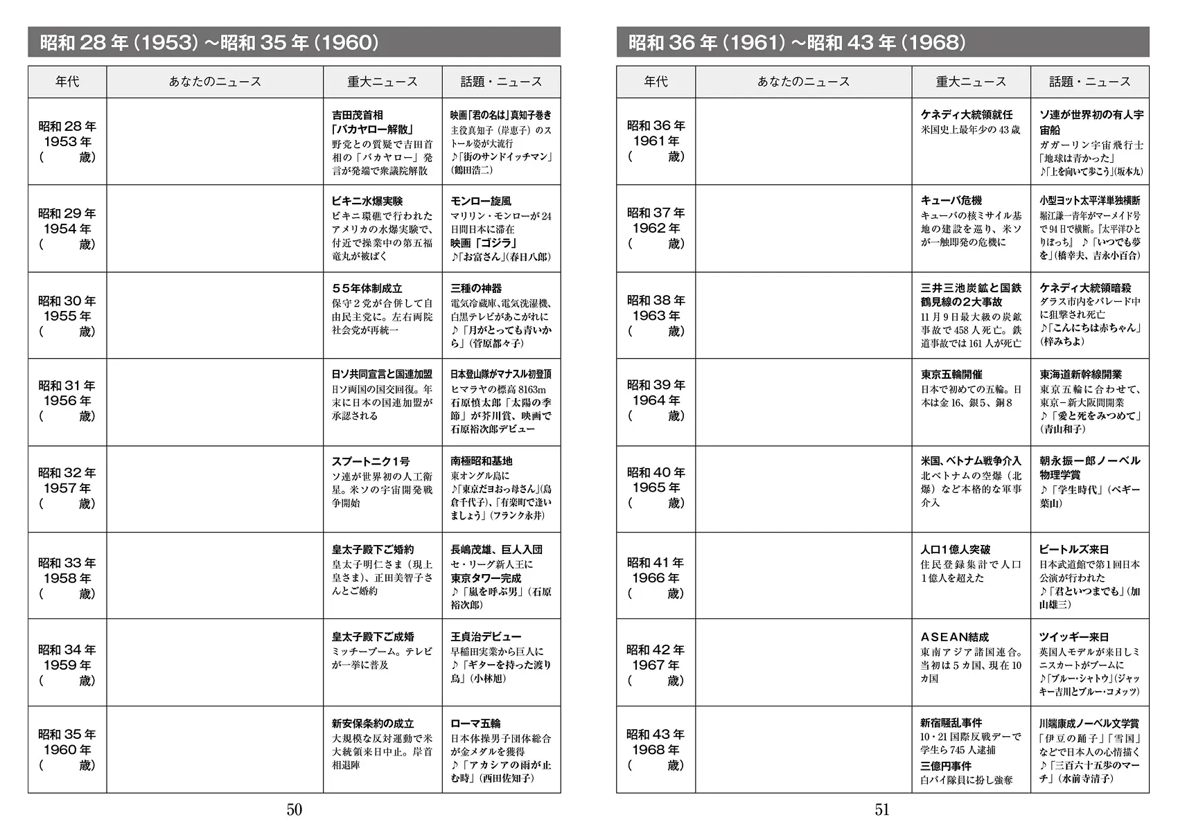 思い出ノートの使い方
