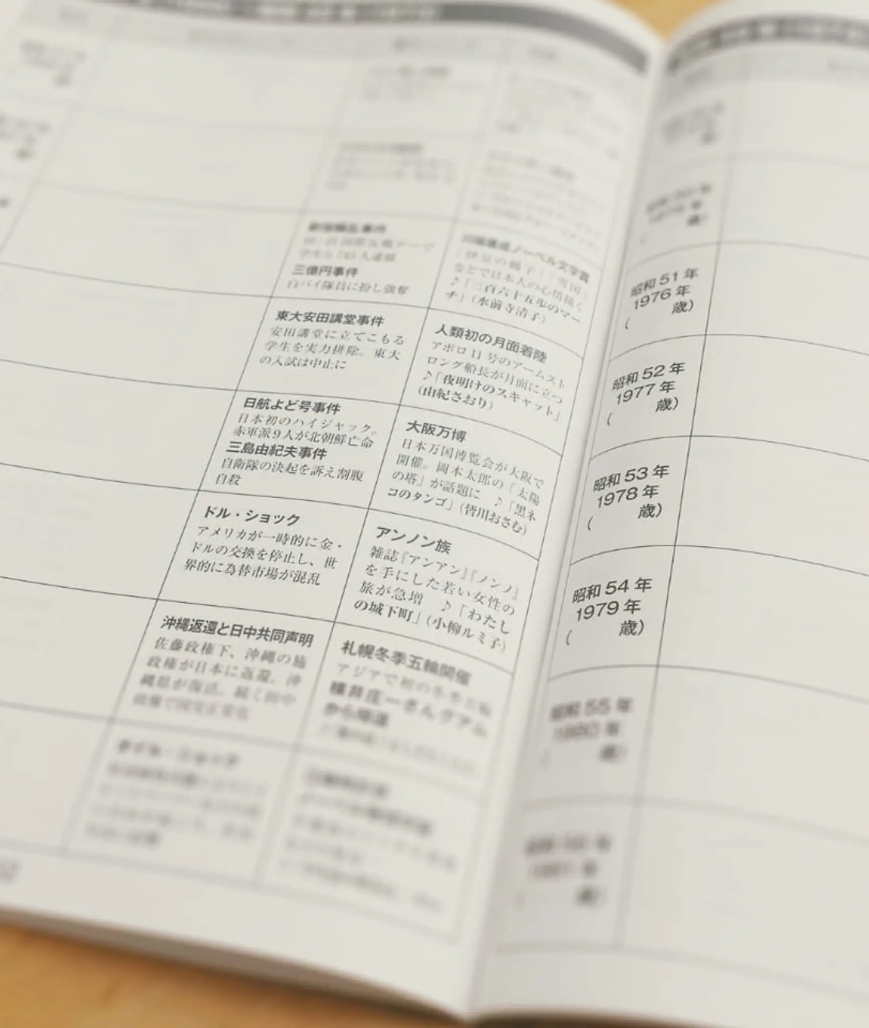 思い出ノートの使い方